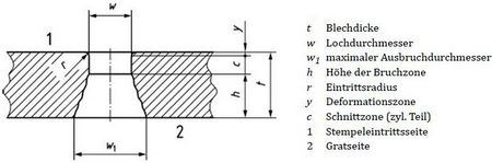 Konischer_LochquerschnittWeb